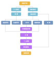 体检管理系统优势与价值