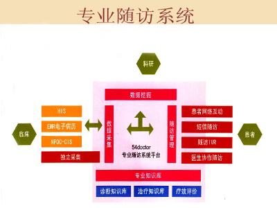 病人随访系统