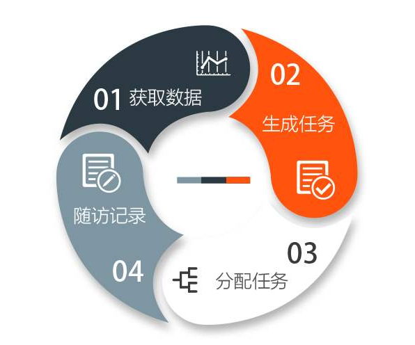 医院随访系统