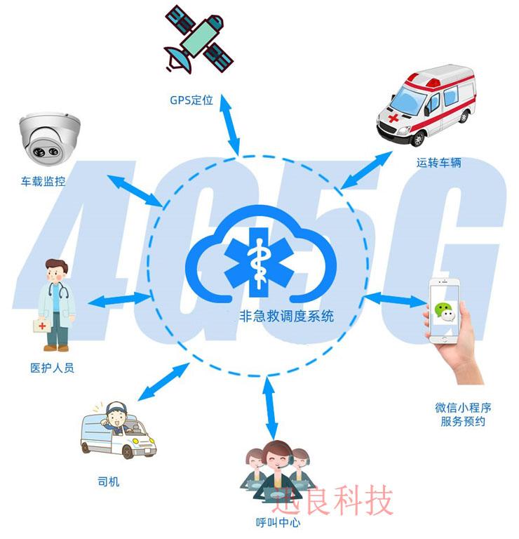 非急救转运受理指挥调度系统