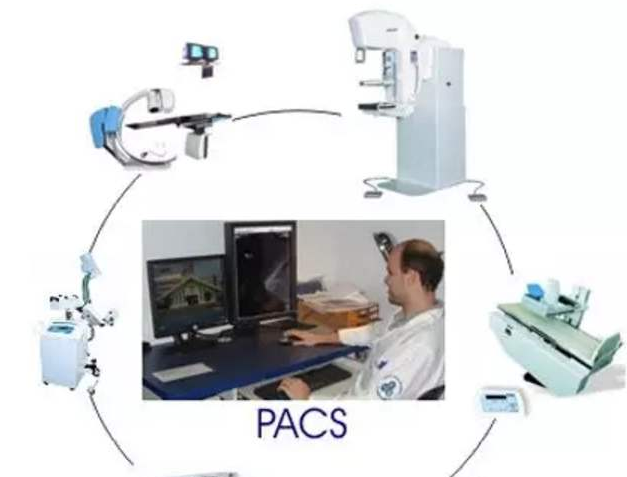 PACS系统建设的必要条件